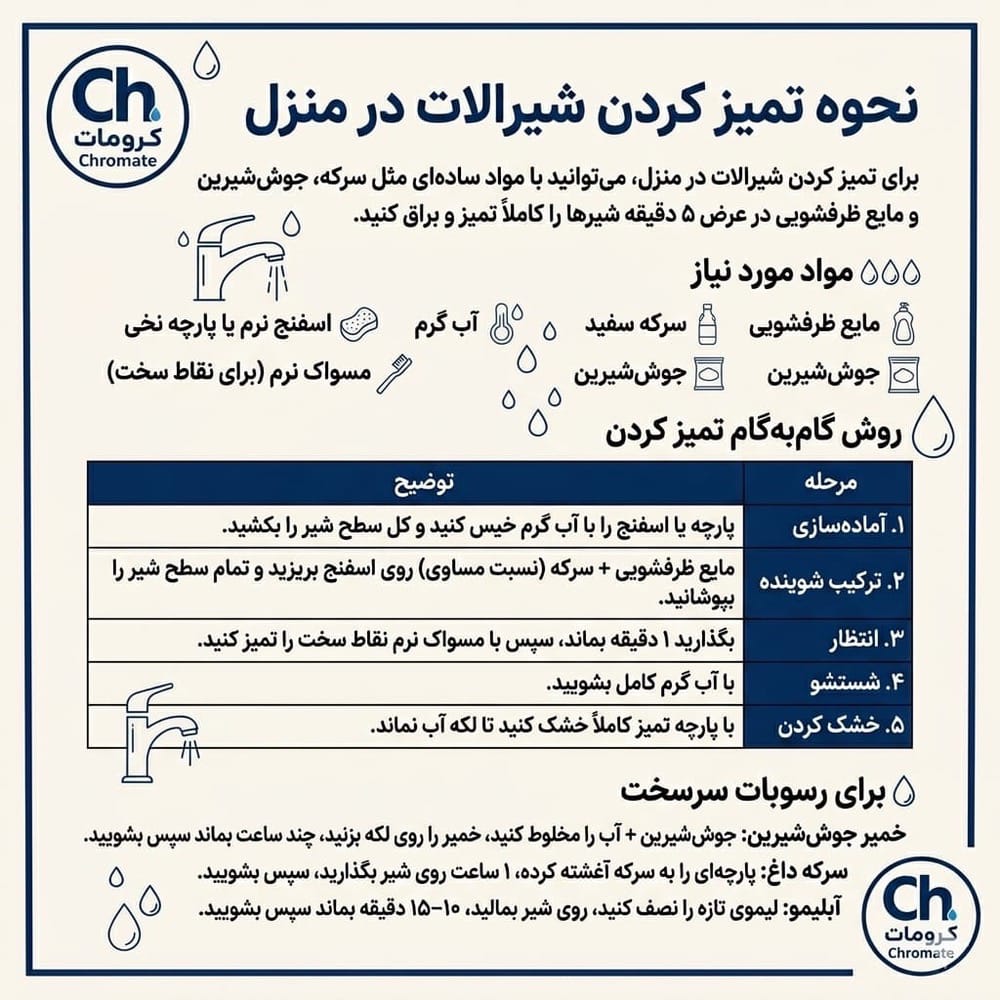 نحوه تمیز کردن شیرآلات در منزل
